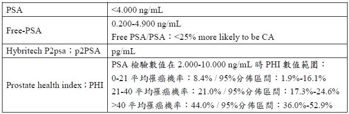大安聯合醫事檢驗所